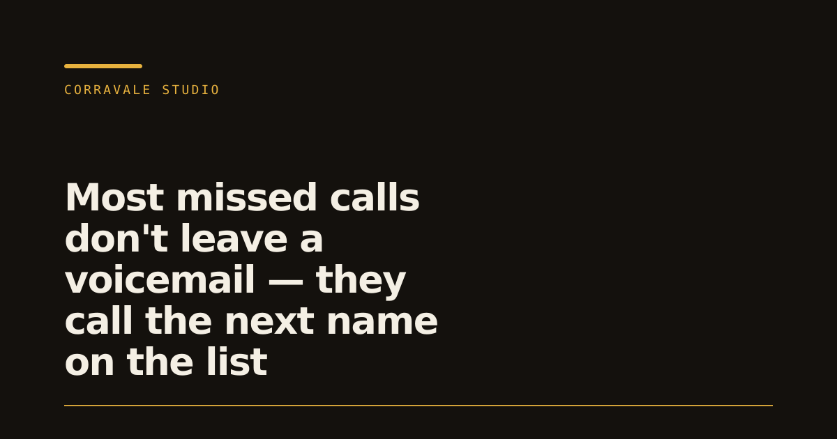 Most missed calls don't leave a voicemail — they call the next name on the list